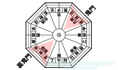 鬼門 建築|鬼門や裏鬼門とは？風水的によい間取りは？対策方法。